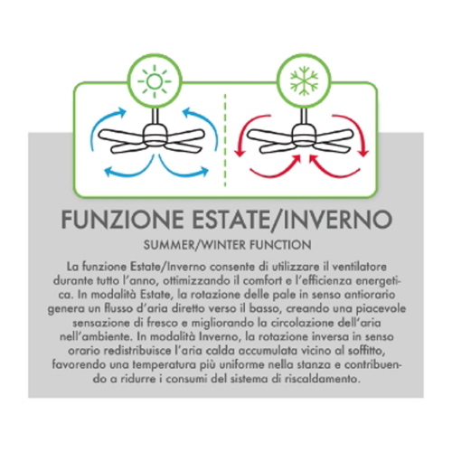 Ventilatore Soffitto con luce LED 4400 LUMEN 120 cm Pale Retrattili a Scomparsa 3CCT luce selezionabile Calda, Naturale e Fredda DC 35W VITO AP524880
