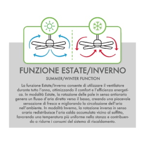 Ventilatore Soffitto con luce LED 4400 LUMEN 120 cm Pale Retrattili a Scomparsa 3CCT luce selezionabile Calda, Naturale e Fredda DC 35W VITO AP524880
