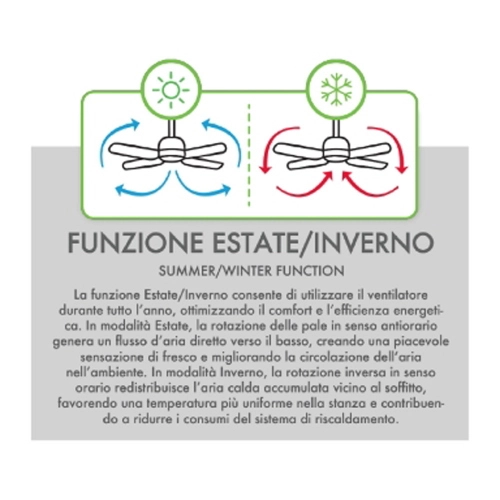 Ventilatore Soffitto con luce LED 4400 LUMEN 120 cm Pale Retrattili a Scomparsa 3CCT luce selezionabile Calda, Naturale e Fredda DC 35W VITO AP524880